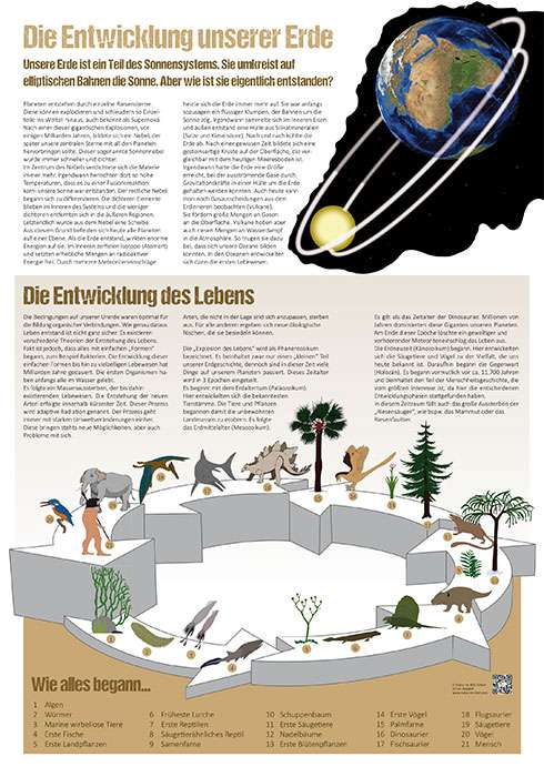 Die Entwicklung unserer Erde Natur im Bild Lehrtafeln für Natur