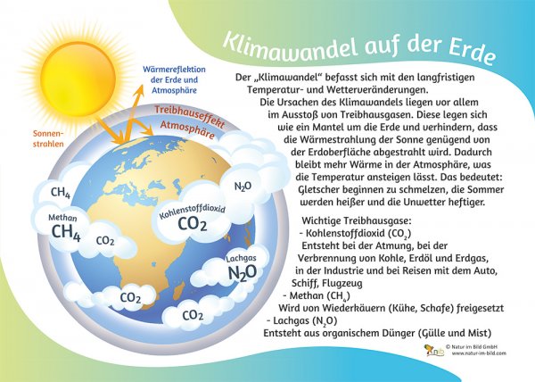 Klimawandel auf der Erde