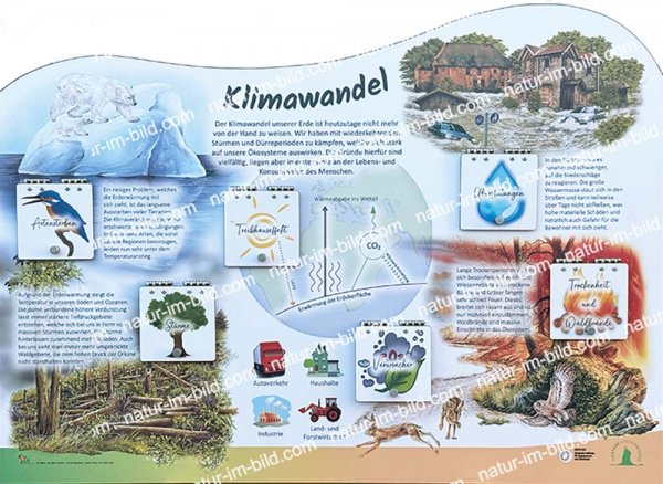 Klimawandel - Lehrtafel mit 6 Klappen
