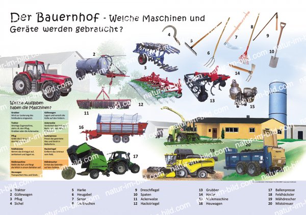 Der Bauernhof - Welche Maschinen und Geräte werden gebraucht?