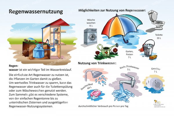 Regenwassernutzung