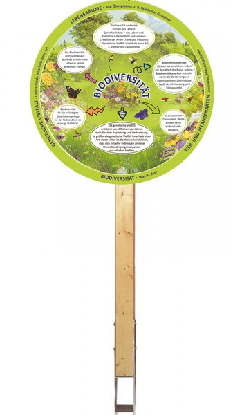 Biodiversität - Was ist das